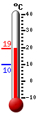 Attualmente: 12.6, Max: 12.6, Min: 9.9