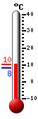 Attualmente: 8.4, Max: 10.4, Min: 8.2